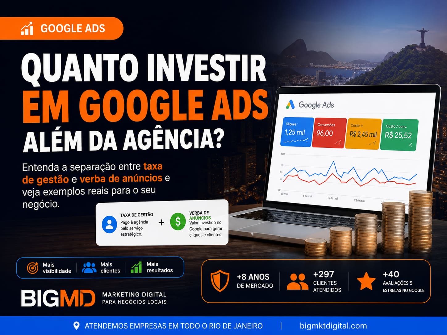 Quanto investir em Google Ads além da agência?