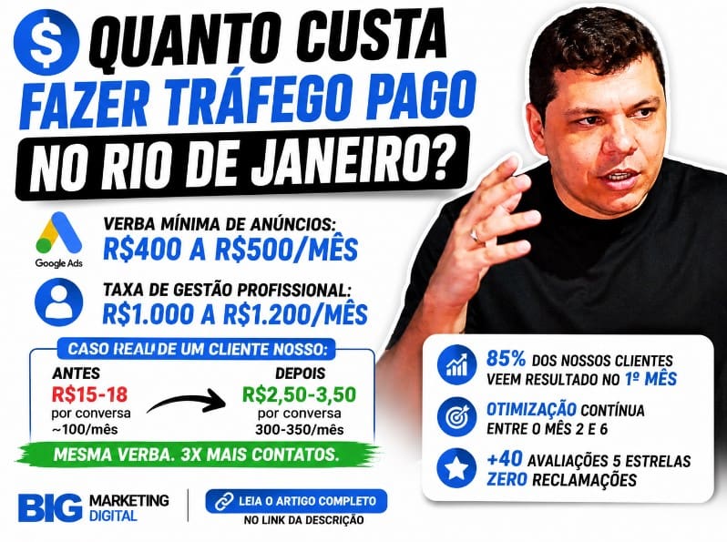 Quanto custa fazer tráfego pago no Rio de Janeiro?